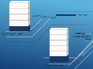 کمسیون ماده 5 استان