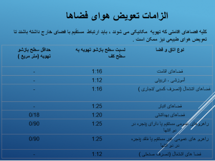 دانلود پاورپوینت معماری استانداردها و ضوابط مجتمع مسکونی (طرح5) - Image 9