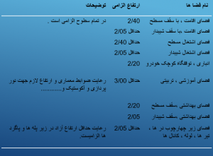 دانلود پاورپوینت معماری استانداردها و ضوابط مجتمع مسکونی (طرح5) - Image 10