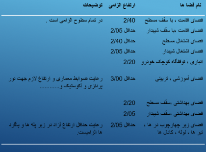 دانلود پاورپوینت معماری استانداردها و ضوابط مجتمع مسکونی (طرح5) - Image 10