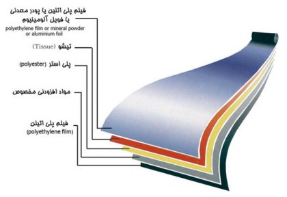دانلود پاورپوینت عایق رطوبتی ژئو ممبران - Image 3