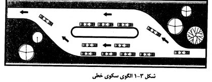 دانلود پاورپوینت معماری بررسی و تحلیل فضاهای پایانه مسافربری - Image 5