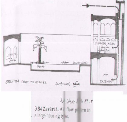دانلود پاورپوینت معماری اقلیم در نواحی گرم و خشک - Image 3