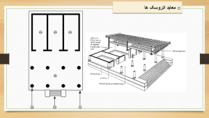 معبد اتروسک