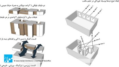 دانلود پاورپوینت تحلیل نمونه طراحی مجتمع مسکونی - Image 4