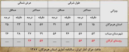 مختصات-جغرافیایی