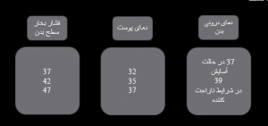 منطقه آسایش