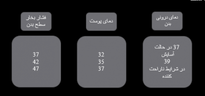 منطقه آسایش