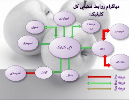 دانلود پاورپوینت معماری اصول و ضوابط طراحی درمانگاه - Image 4