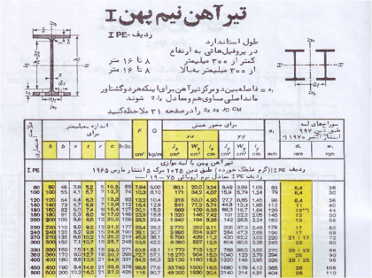 طراحی پروفیل