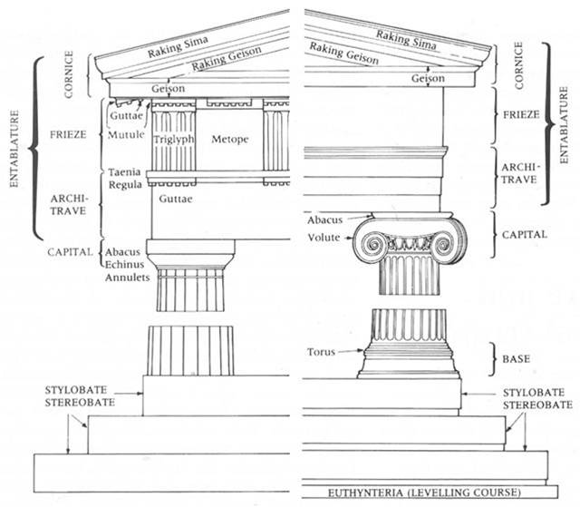 نظام معماری یونان