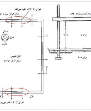 اتلاف حرارتی ساختمان