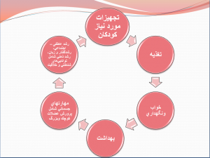 تجهیزات مورد نیاز