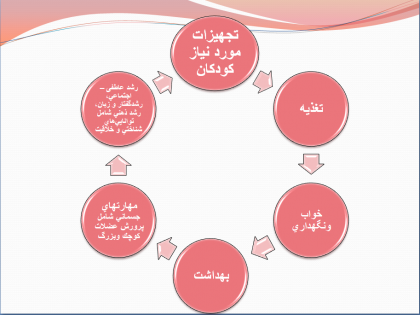 تجهیزات مورد نیاز