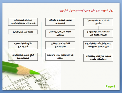 روال تصویب طرح های جامع