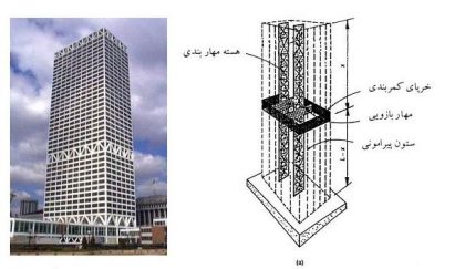 سیستم-مهاربازویی-وکمربندی-خرپایی-ساختمان-مرکزی-ویسکنسین-آمریکا-1