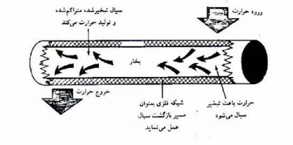 شمای کلی ترموسیفون