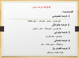عرصه ها