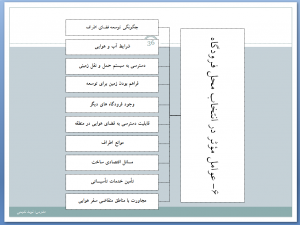عوامل موثر در طراحی فرودگاه
