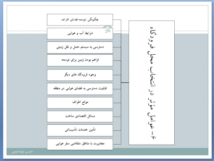 عوامل موثر در طراحی فرودگاه