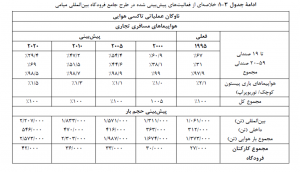 فرودگاه میامی