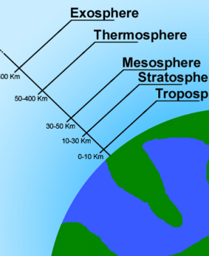 لایه های مختلف جو
