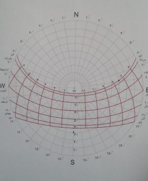 محاسبه زاویه تابش