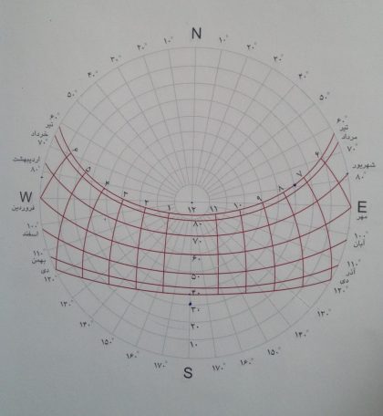 محاسبه زاویه تابش