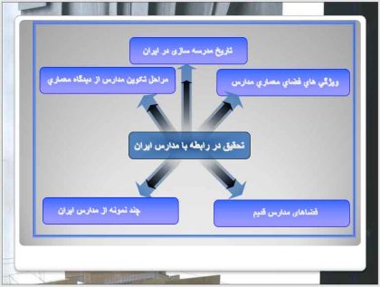 مدارس ایران