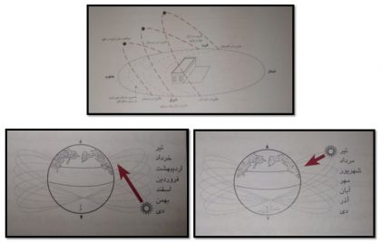 موقعیت خورشید