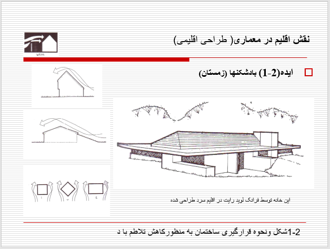 نقش اقلیم در معماری