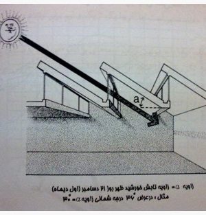 نورگیر دندانه ای