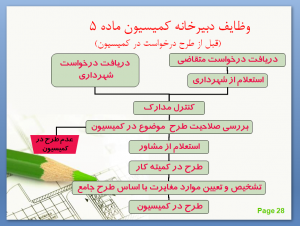 وظایف کمسیون ماده 5