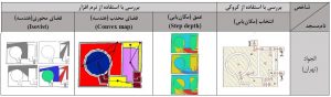 مسجد الجواد – میدان هفت تیر تهران