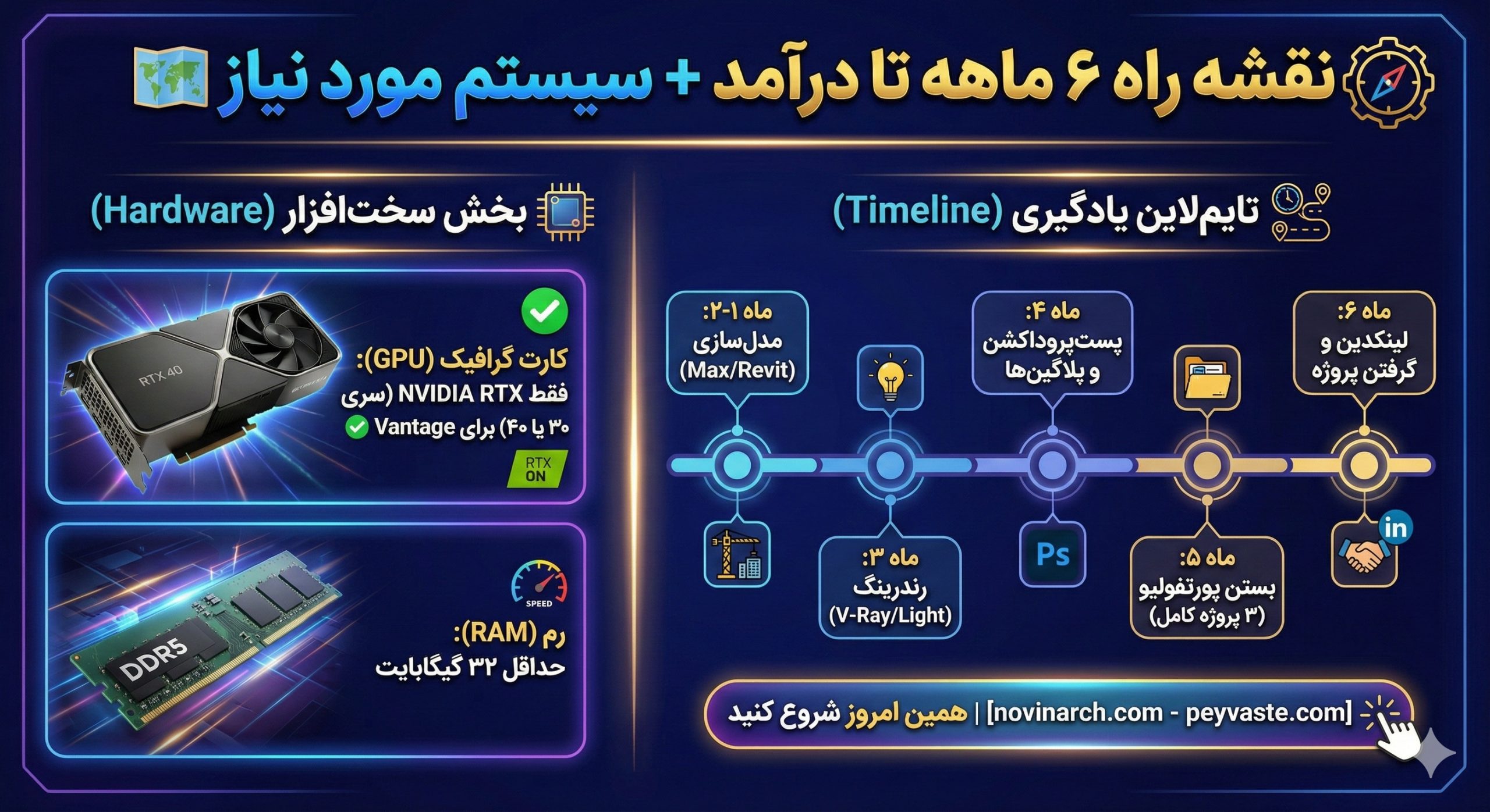 آموزش نرم افزار های معماری